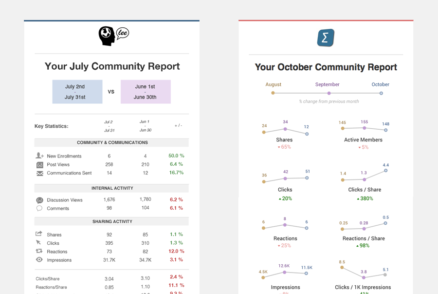 Template Development
